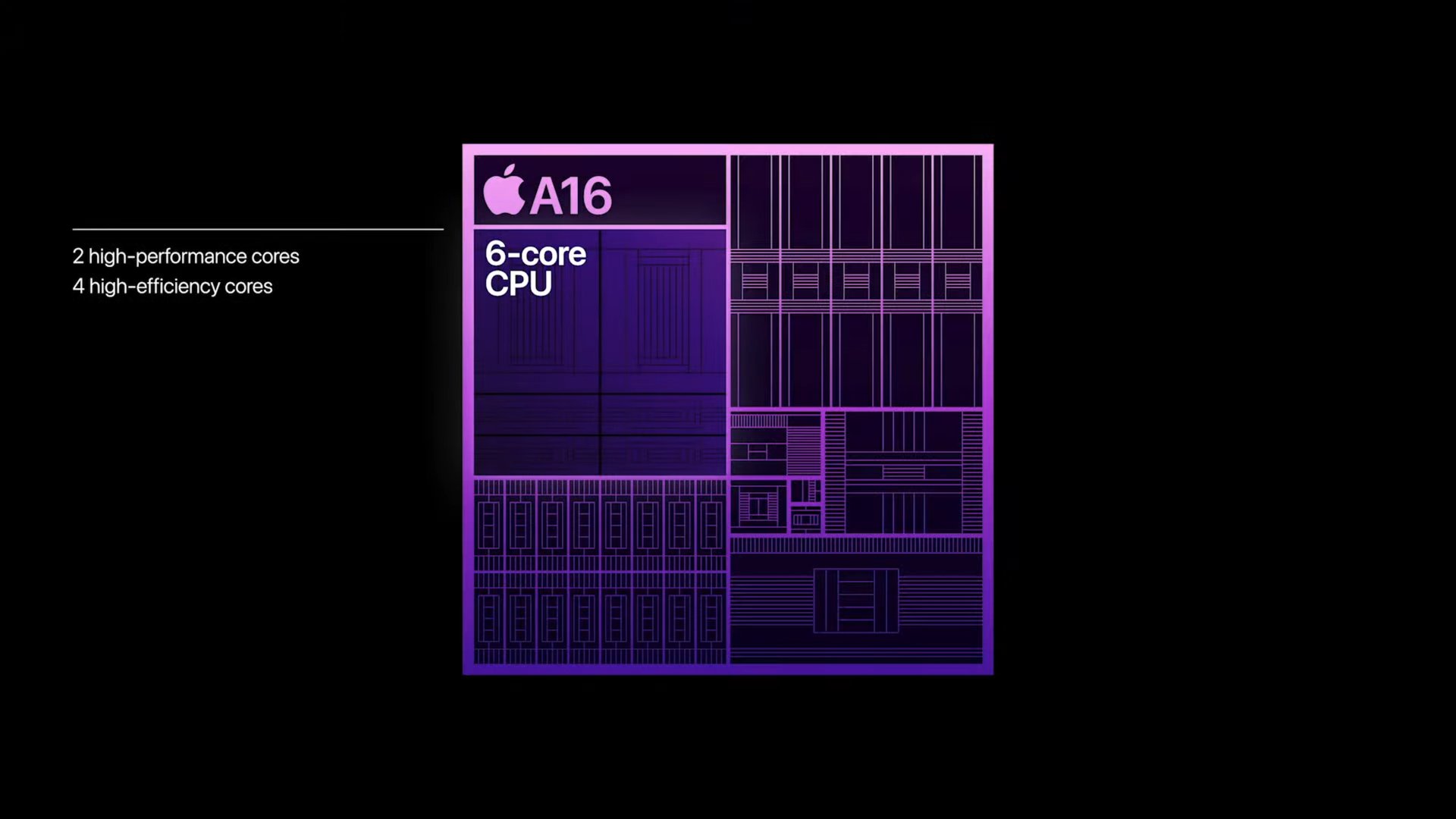 Apple Etkinliği 2022 A16