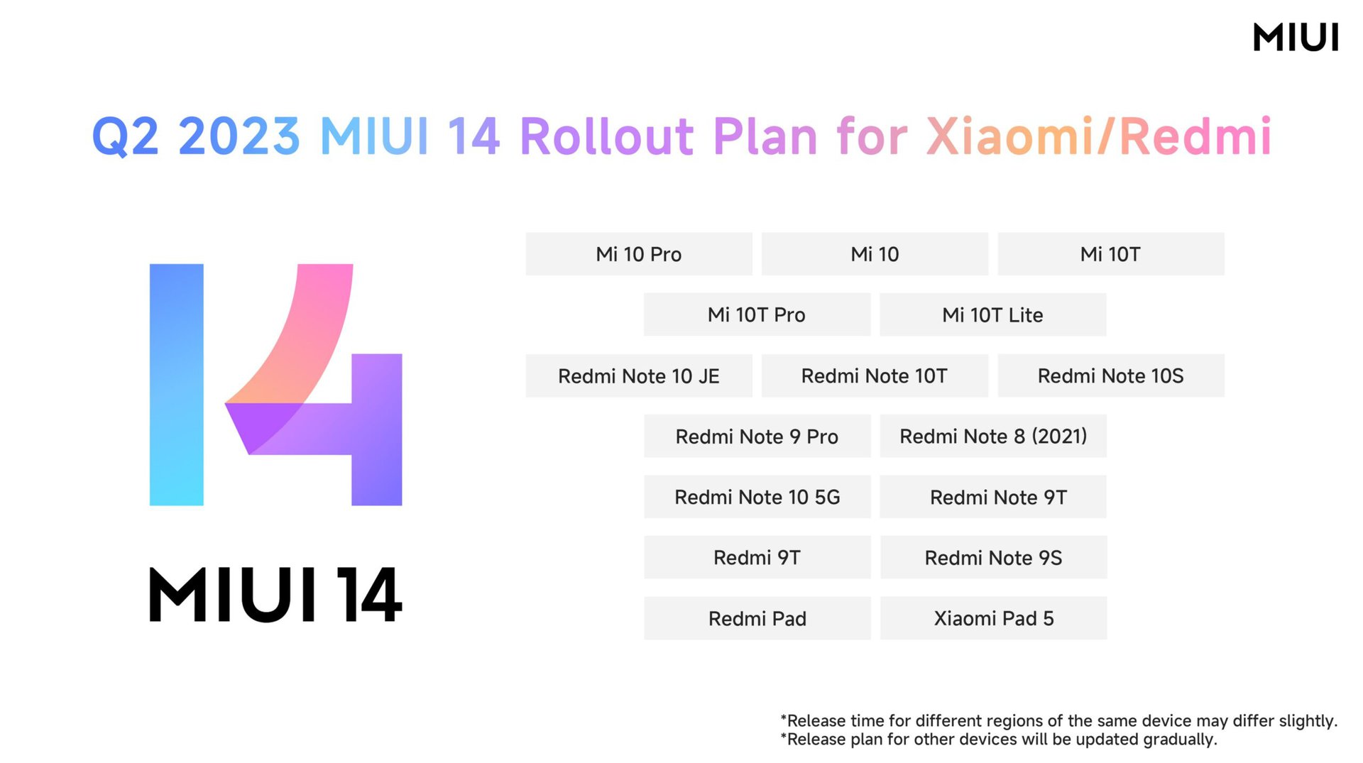 Xiaomi MIUI 14 küresel yol haritası Q2 2023